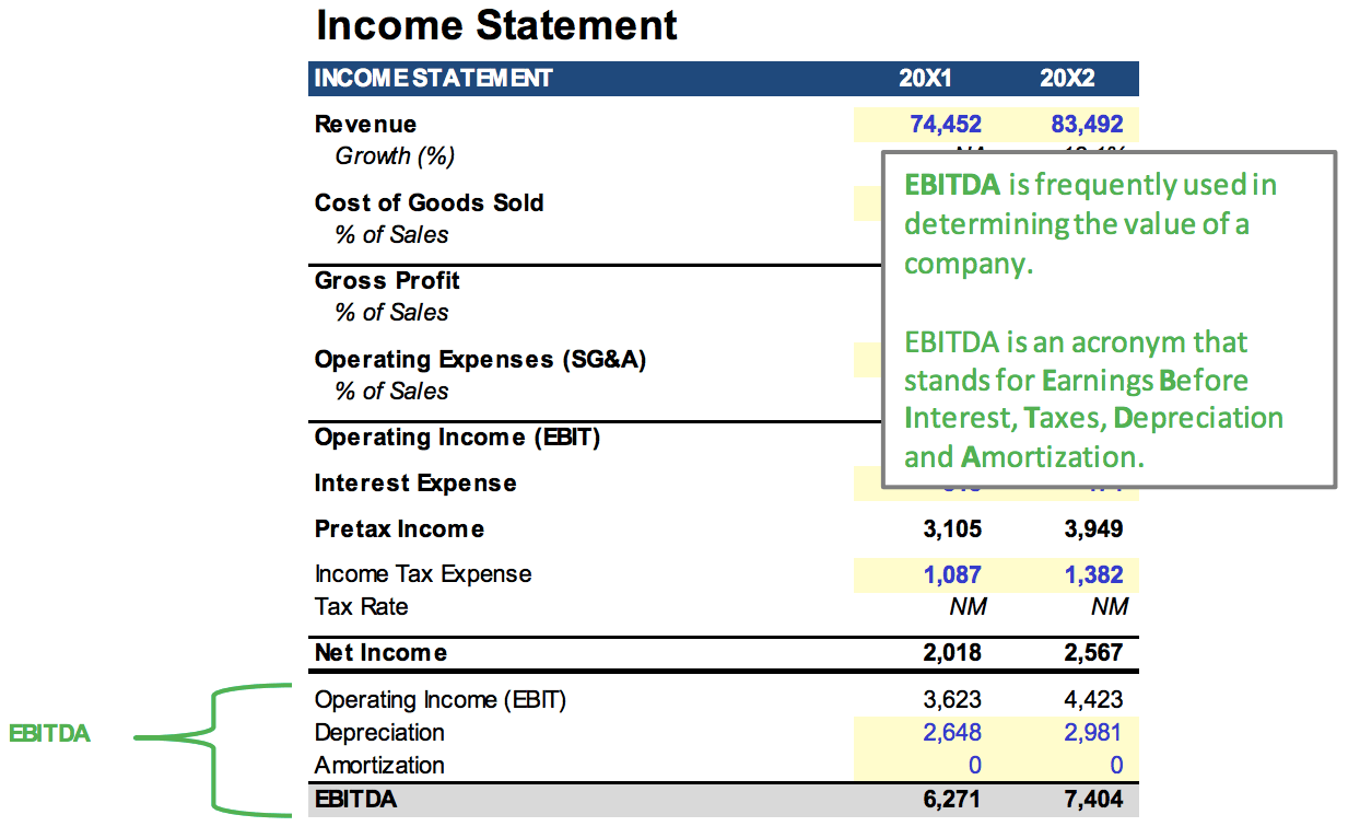 EBITDA on the Income Statement EBITDA on the Income Statement